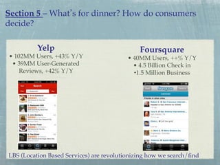 Section 5 – What s for dinner? How do consumers
decide?!
Yelp"
• 102MM Users, +43% Y/Y!
• 39MM User-Generated!
Reviews, +42% Y/Y!

Foursquare"
• 40MM Users, ++% Y/Y!
• 4.5 Billion Check in!
• 1.5 Million Business!

LBS (Location Based Services) are revolutionizing how we search/ﬁnd !

 