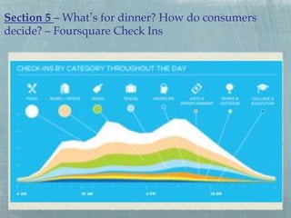 Section 5 – What s for dinner? How do consumers
decide? – Foursquare Check Ins!

 