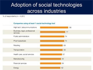 Adoption of social technologies
       across industries
 