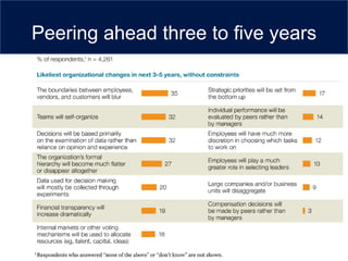Peering ahead three to five years
 