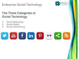 1. Social Relevancy
2. Social Media
3. Social Networking
Enterprise Social Technology
The Three Categories of
Social Technology
 