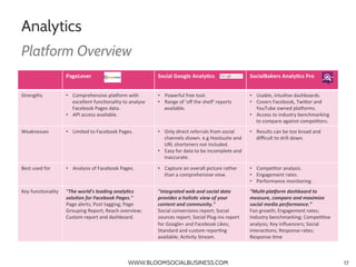 Analytics
Platform Overview
                      PageLever                                           Social	
  Google	
  ...