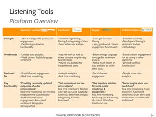 Listening Tools
     Platform Overview
                Sysomos Heartbeat                    Brandwatch                    ...