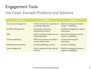 Engagement Tools
Use Cases: Example Problems and Solutions
          Use Case                    Problem                  ...