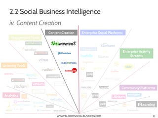 2.2 Social Business Intelligence
    iv. Content Creation
                        Content Creation    Enterprise Social Pl...