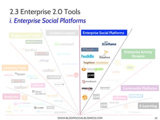 2.3 Enterprise 2.0 Tools
    i. Enterprise Social Platforms
                        Content Creation    Enterprise Social ...