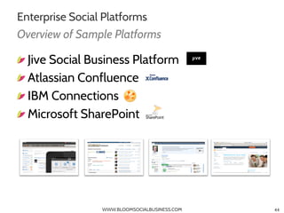 Enterprise Social Platforms
Overview of Sample Platforms

"    Jive Social Business Platform
"    Atlassian Confluence
"  ...
