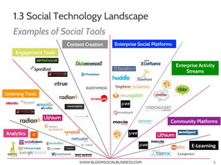 1.3 Social Technology Landscape
    Examples of Social Tools
                        Content Creation    Enterprise Social...