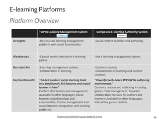 E-learning Platforms
Platform Overview
                           TOPYX	
  Learning	
  Management	
  System	
             ...