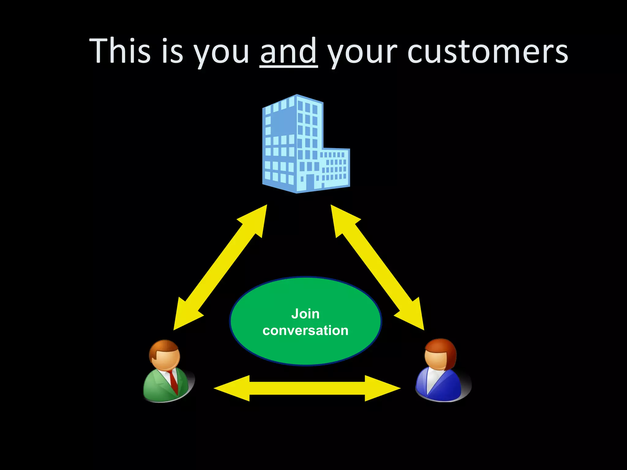 This is you  and  your customers Join conversation 
