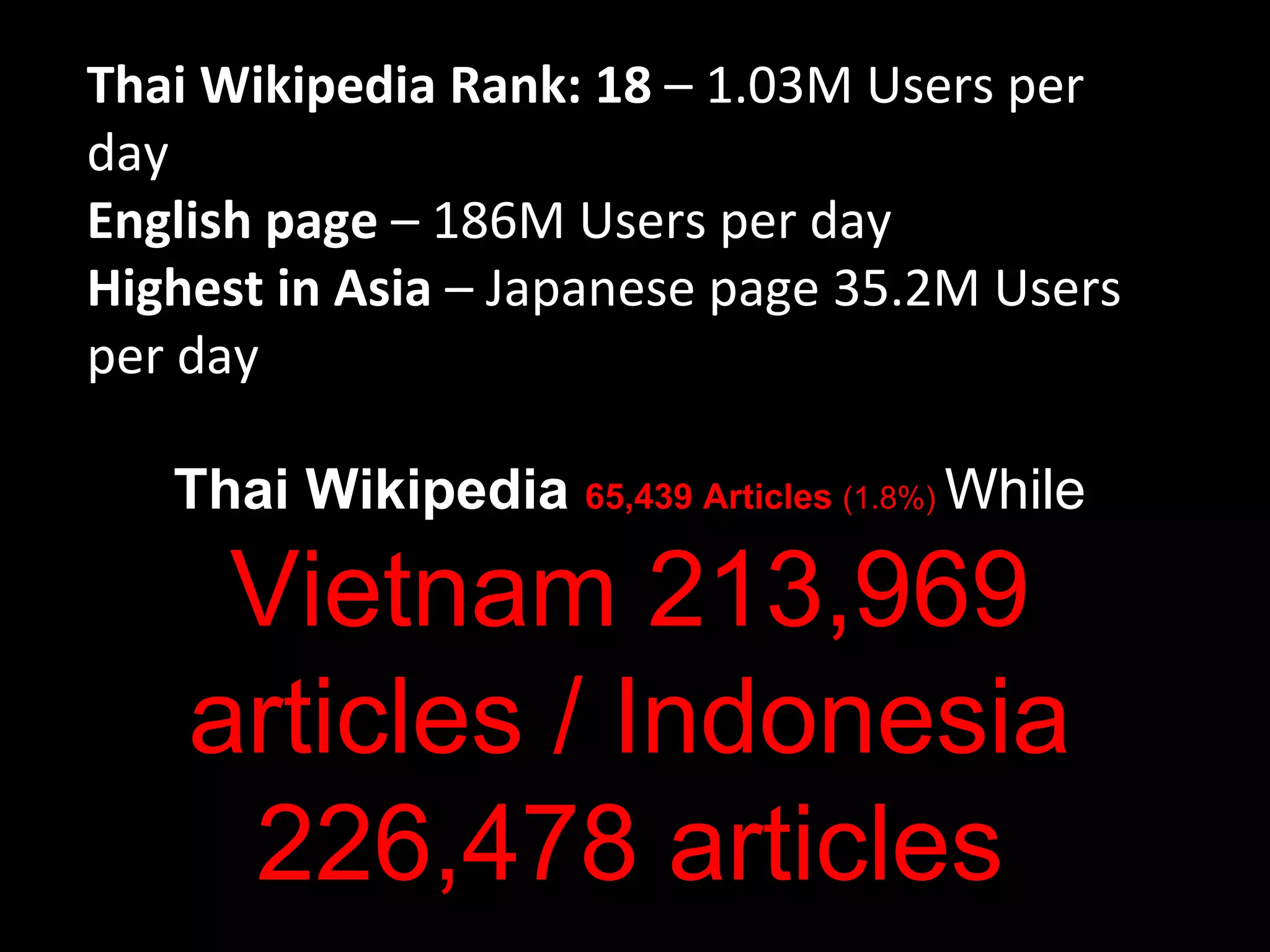 Thai Wikipedia Rank: 18  – 1.03M Users per day  English page  – 186M Users per day  Highest in Asia  – Japanese page 35.2M Users per day Thai Wikipedia  65,439 Articles  (1.8%)  While  Vietnam 213,969 articles / Indonesia 226,478 articles 