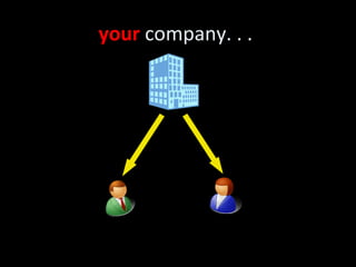 your  company. . .  
