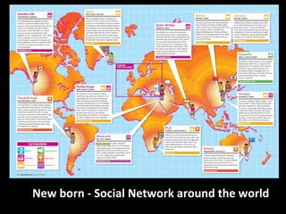 New born - Social Network around the world  