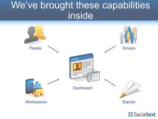 We’ve brought these capabilities
            inside


    People                  Groups




                Dashboard


   Workspaces               Signals
 