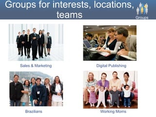 Groups for interests, locations,
            teams                Groups




    Sales & Marketing   Digital Publishing




      Brazilians          Working Moms
 