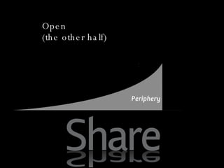 Share Participation Open (the other half) 