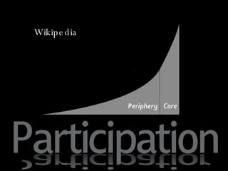 Participation Wikipedia 