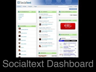 Socialtext Dashboard 
