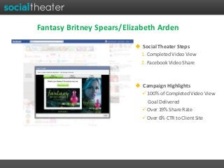 Fantasy Britney Spears/Elizabeth Arden 
 Social Theater Steps 
1. Completed Video View 
2. Facebook Video Share 
 Campaign Highlights 
 100% of Completed Video View 
Goal Delivered 
 Over 19% Share Rate 
 Over 6% CTR to Client Site 
 