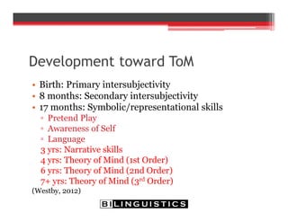 Development toward ToM
• Birth: Primary intersubjectivity
• 8 months: Secondary intersubjectivity
• 17 months: Symbolic/representational skills
▫ Pretend Play
▫ Awareness of Self
▫ Language
3 yrs: Narrative skills
4 yrs: Theory of Mind (1st Order)
6 yrs: Theory of Mind (2nd Order)
7+ yrs: Theory of Mind (3rd Order)
(Westby, 2012)
 