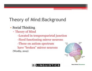 Theory of Mind:Background
• Social Thinking
▫ Theory of Mind
-Located in temporoparietal junction
-Need functioning mirror neurons
-Those on autism spectrum
have “broken” mirror neurons
(Westby, 2012)
 