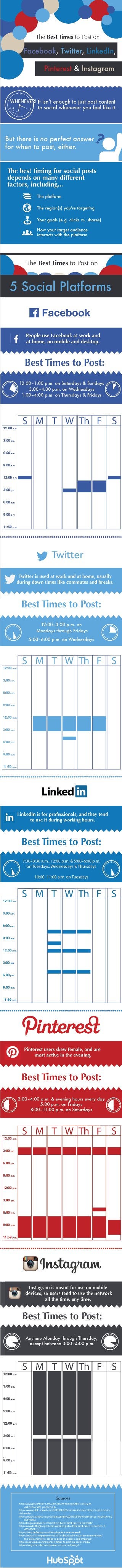 The Best Times to Post on Facebook, Twitter, LinkedIn & Other Social Media Sites [Hubspot Infographic]