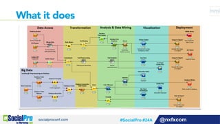@nxfxcom
What it does
#SocialPro #24A
 