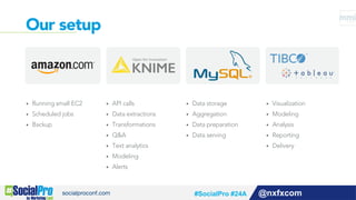 Our setup
@nxfxcom
•  Running small EC2
•  Scheduled jobs
•  Backup
•  API calls
•  Data extractions
•  Transformations
•  Q&A
•  Text analytics
•  Modeling
•  Alerts
•  Data storage
•  Aggregation
•  Data preparation
•  Data serving
•  Visualization
•  Modeling
•  Analysis
•  Reporting
•  Delivery
#SocialPro #24A
 