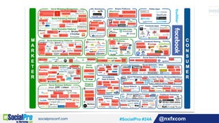 @nxfxcom#SocialPro #24A
 