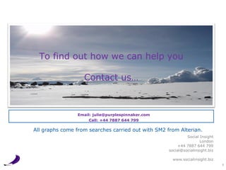 To find out how we can help you

                   Contact us…



                 Email: julie@purplespinnaker.com
                      Call: +44 7887 644 799

All graphs come from searches carried out with SM2 from Alterian.
                                                             Social Insight
                                                                    London
                                                         +44 7887 644 799
                                                    social@socialinsight.biz

                                                      www.socialinsight.biz
                                                                               8
 