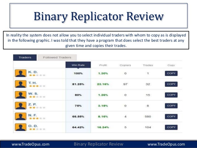 Ct option binary review