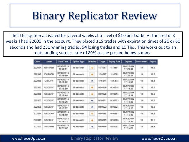 Ct option binary replicator