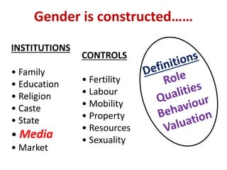 Gender is constructed……
INSTITUTIONS
• Family
• Education
• Religion
• Caste
• State
• Media
• Market
CONTROLS
• Fertility
• Labour
• Mobility
• Property
• Resources
• Sexuality
 