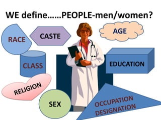 WE define……PEOPLE-men/women?
AGE
CASTE
SEX
CLASS
RACE
EDUCATION
 