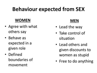 Behaviour expected from SEX
WOMEN
• Agree with what
others say
• Behave as
expected in a
given role
• Defined
boundaries of
movement
MEN
• Lead the way
• Take control of
situation
• Lead others and
given discounts to
women as stupid
• Free to do anything
 