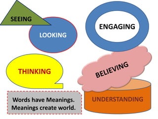 LOOKING
SEEING
THINKING
UNDERSTANDINGWords have Meanings.
Meanings create world.
ENGAGING
 