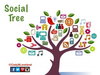 Tree
Social
@CodyBLoveland