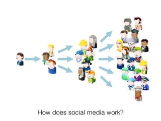 How does social media work?