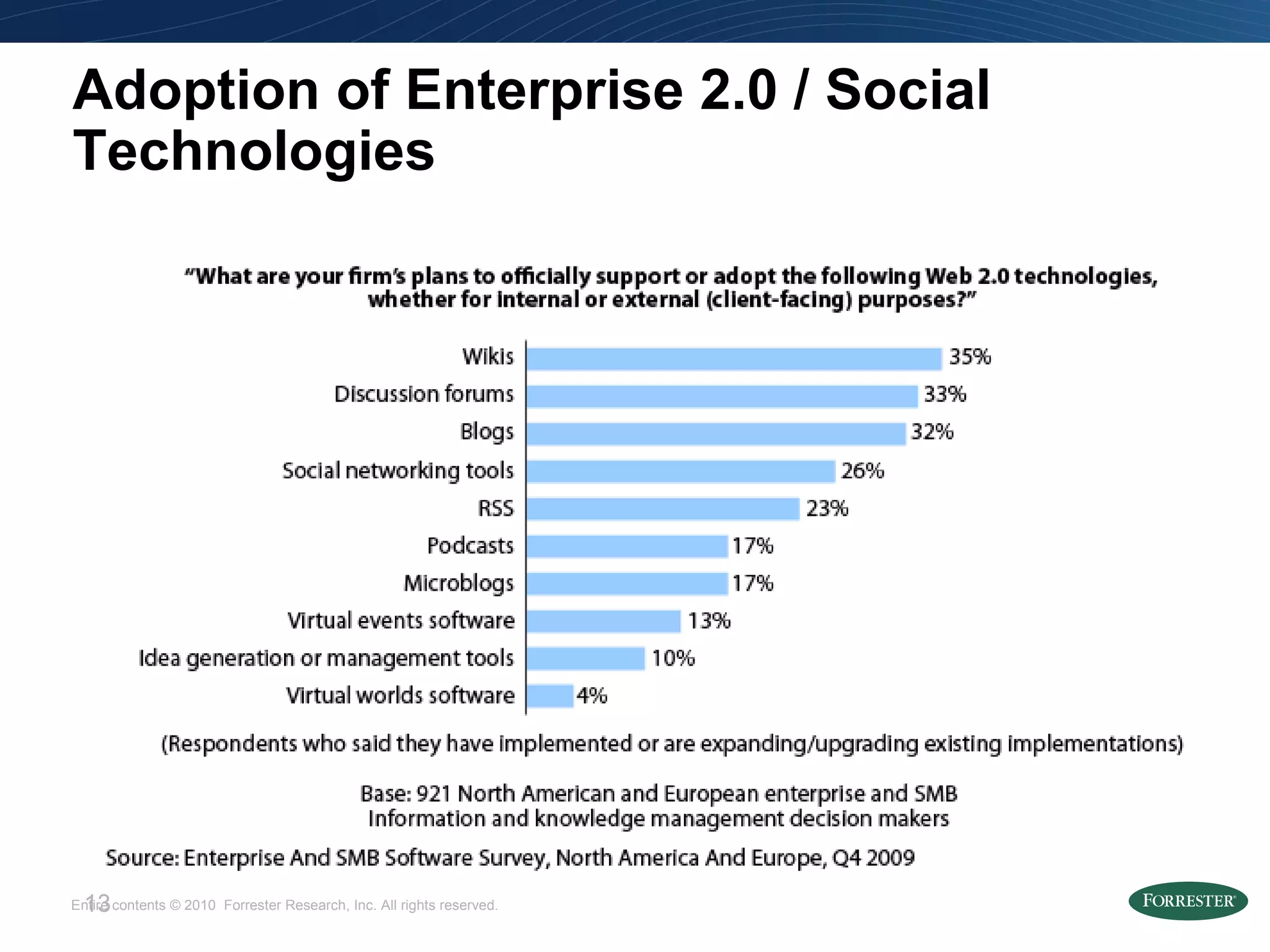 13Entire contents © 2010  Forrester Research, Inc. All rights reserved.
Adoption of Enterprise 2.0 / Social
Technologies
 