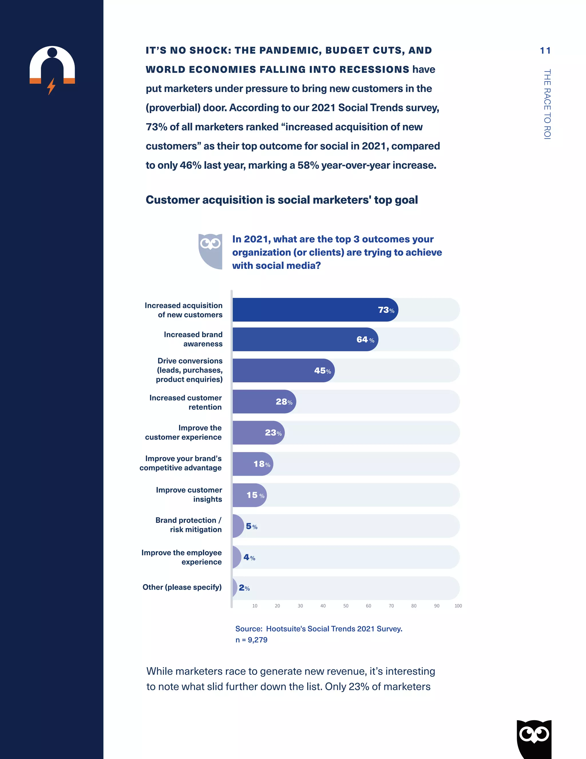 Social Trends 2021 Report - Hootsuite