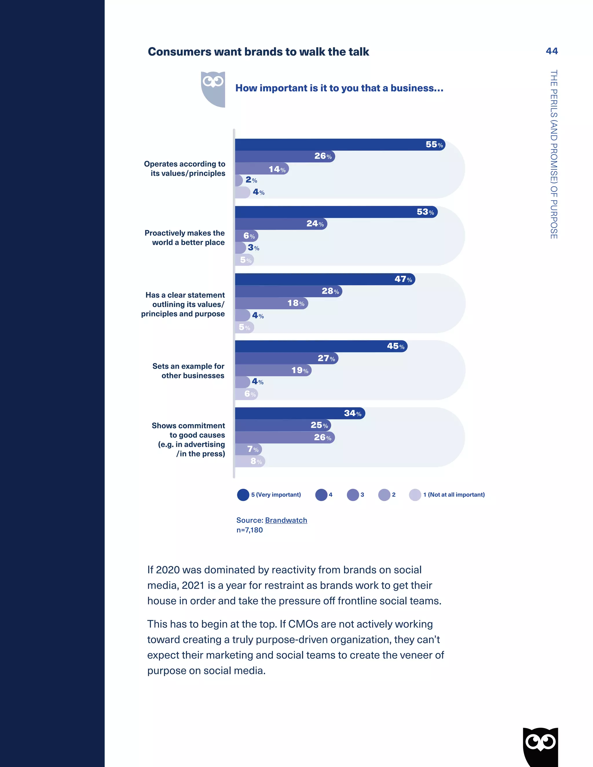 Social Trends 2021 Report - Hootsuite