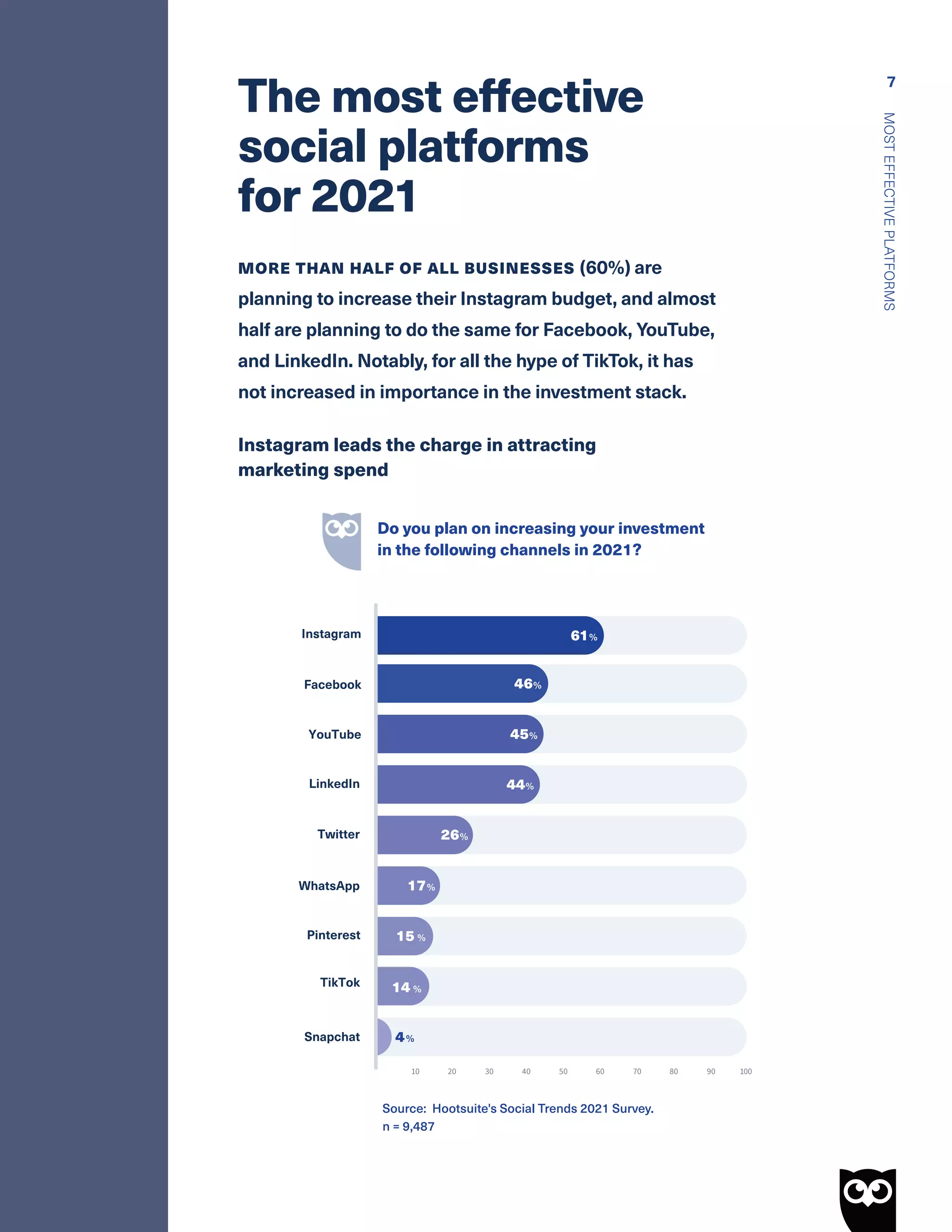 Social Trends 2021 Report - Hootsuite