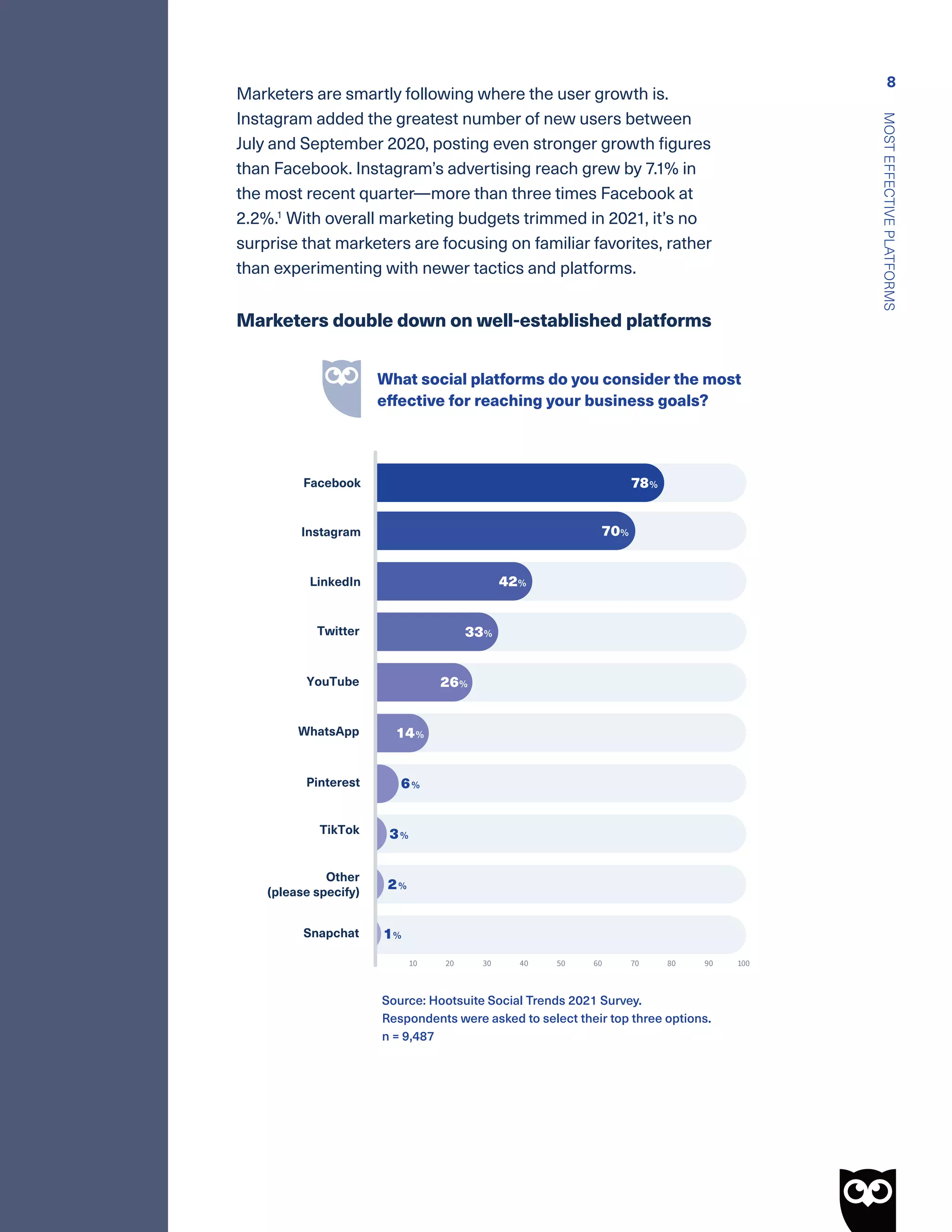 Social Trends 2021 Report - Hootsuite