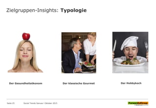 Zielgruppen-Insights: Typologie
Der Gesundheitsökonom Der HobbykochDer klassische Gourmet
Social Trends Genuss l Oktober 2015Seite 25
 