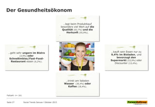 Der Gesundheitsökonom
.
…legt beim Produktkauf
besonders viel Wert auf die
Qualität (83,7%) und die
Herkunft (55,9%).
…geht sehr ungern im Bistro
(3,9%) oder
Schnellimbiss/Fast-Food-
Restaurant essen (6,2%).
…kauft sein Essen nur zu
9,4% im Bioladen, und
bevorzugt den
Supermarkt (53,9%) oder
Discounter (13,4%).
…trinkt am liebsten
Wasser (30,4%) oder
Kaffee (18,4%).
Social Trends Genuss l Oktober 2015Seite 27
Fallzahl: n= 161
 