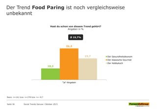 Der Trend Food Paring ist noch vergleichsweise
unbekannt
18,2
21,2
19,7
"Ja"-Angaben
Hast du schon von diesem Trend gehört?
Angaben in %
Der Gesundheitsökonom
Der klassische Gourmet
Der Hobbykoch
Social Trends Genuss l Oktober 2015Seite 36
Ø 19,7%
Basis: n=161 bzw. n=278 bzw. n= 417
 