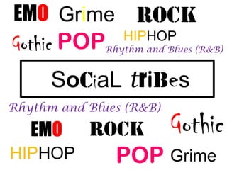EMO Grime         Rock
Gothic POP      HIPHOP
             Rhythm and Blues (R&B)


      SociaL tribes
Rhythm and Blues (R&B)

   EMO     Rock          Gothic
HIPHOP         POP Grime
 