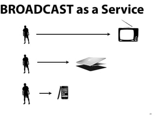 BROADCAST as a Service
23
 