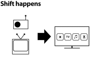 Shift happens
TV ♜☀
 