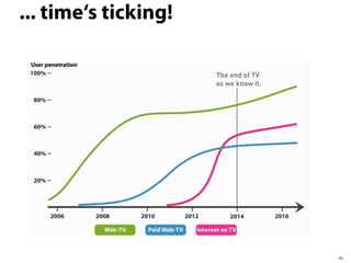 43
... time‘s ticking!
User penetration
 